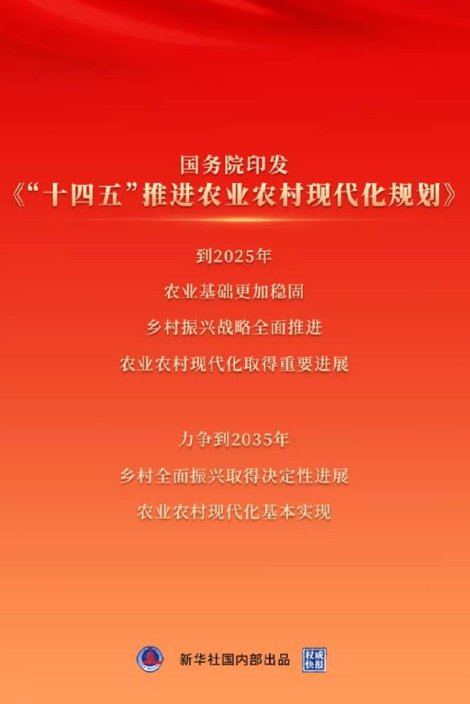 乡村振兴，未来可期—《“十四五”推进农业农村现代化规划》新举措